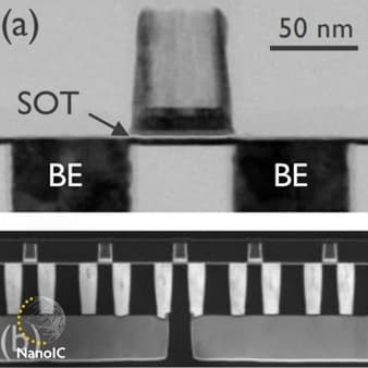 NanoIC SOT-MRAM